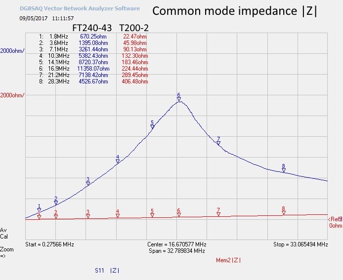 FT240-43_vs_T200-2_Z.jpg