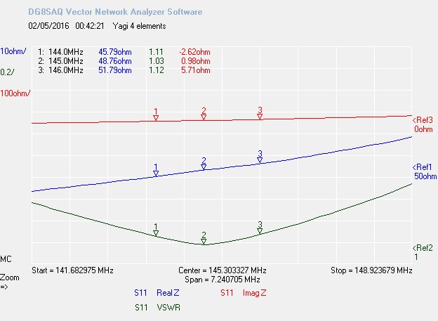 Yagi_100g_VNA