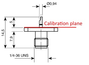 calibrationplane