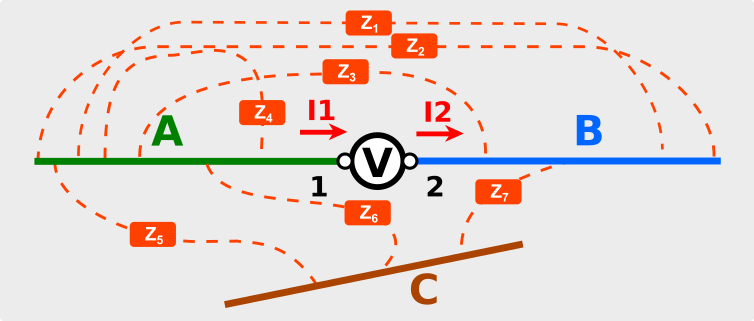 Impedenze distribuite