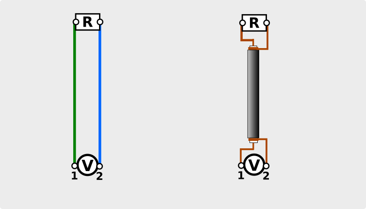 Bifilare vs. coassiale in sistema simmetrico