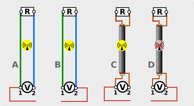 Bifilare vs. coassiale in sistema asimmetrico