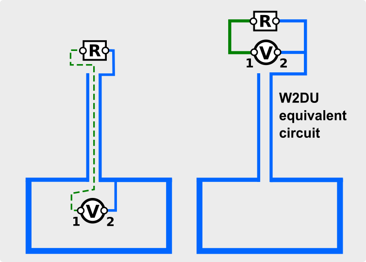 Coassiale su carico fittizio secondo il modello di W2DU