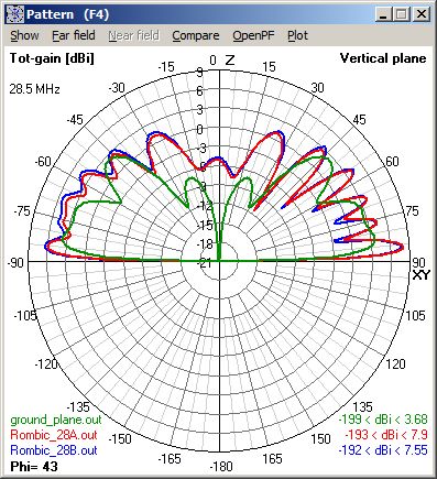 Lobes on 10m - V