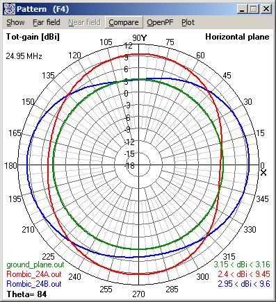 Lobes on 12m - H