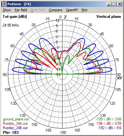 Lobes on 12m - V