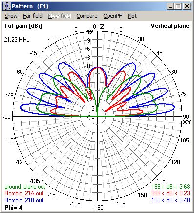 Lobes on 15m - V