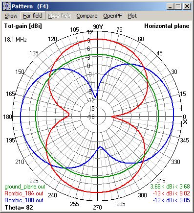 Lobes on 17m - H