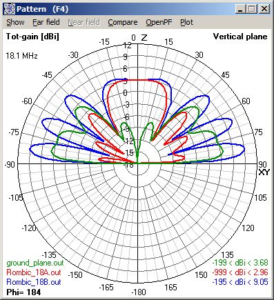Lobes on 17m - V