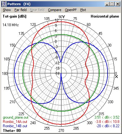 Lobes on 20m - H