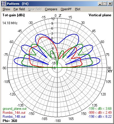 Lobes on 20m - V