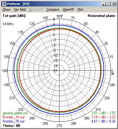 Lobes on 40m - H