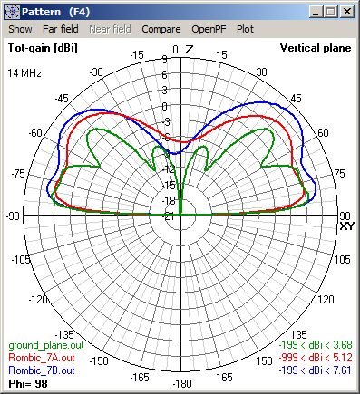 Lobes on 40m - V
